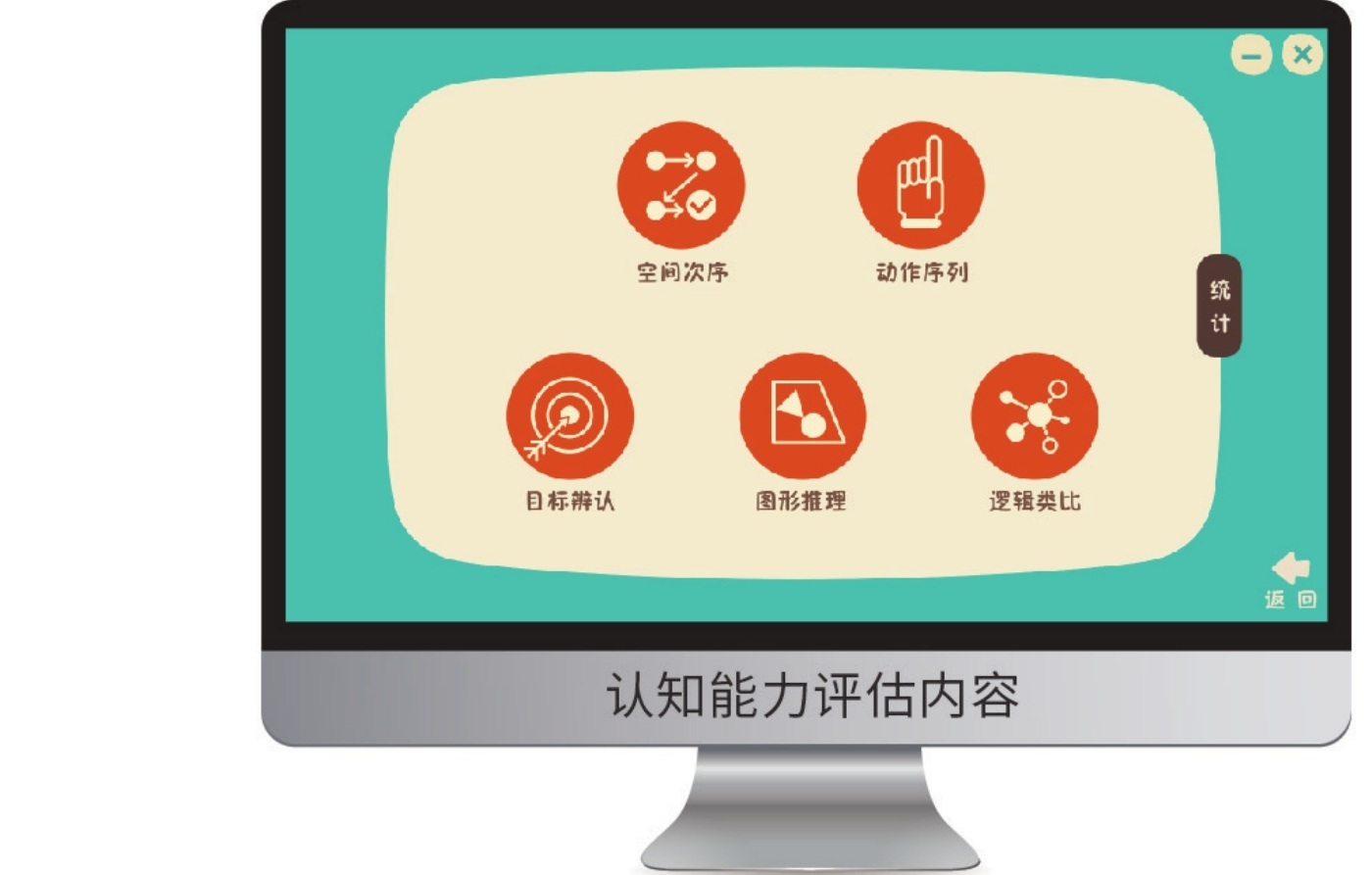认知能力评估内容