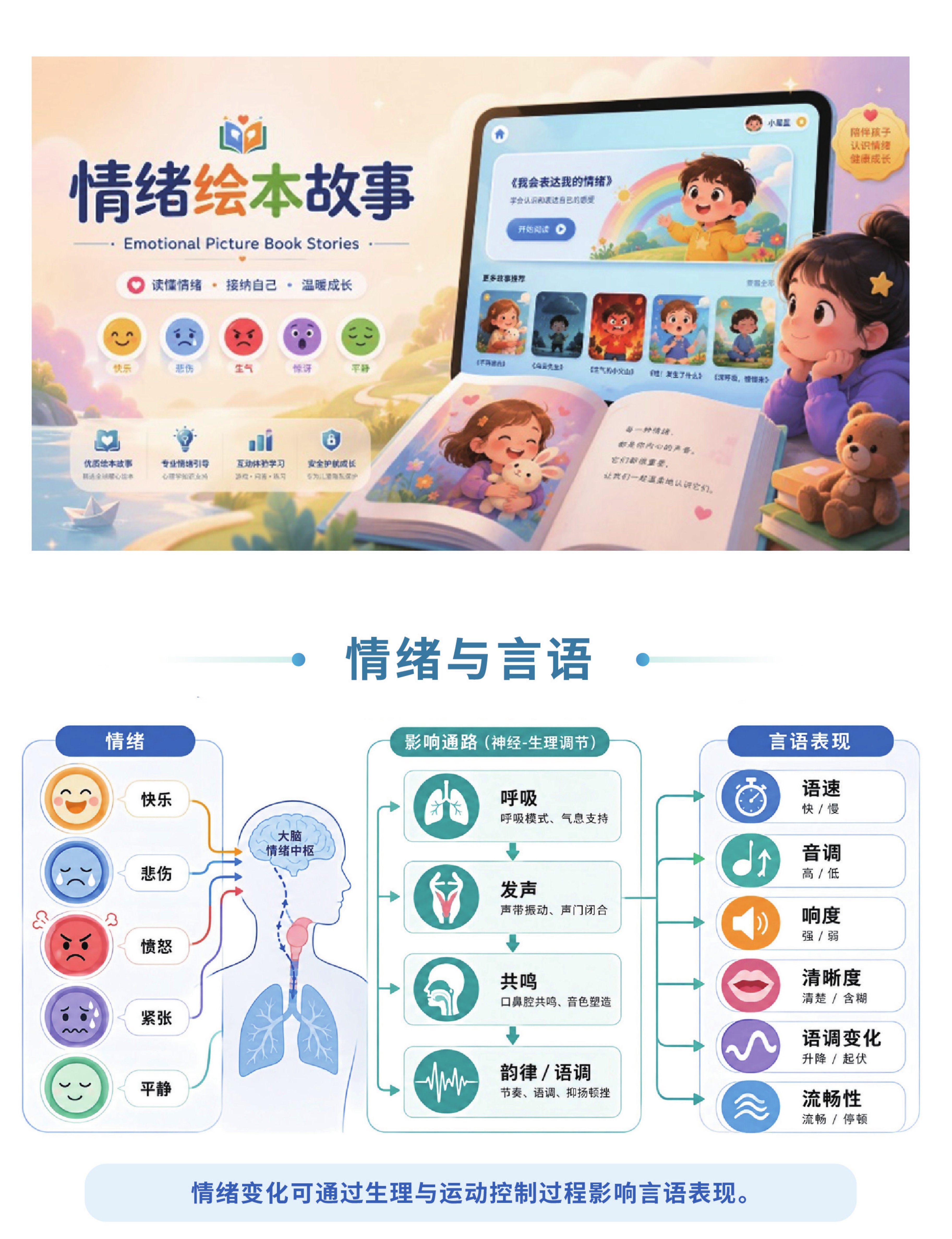 情绪与言语综合康复支持