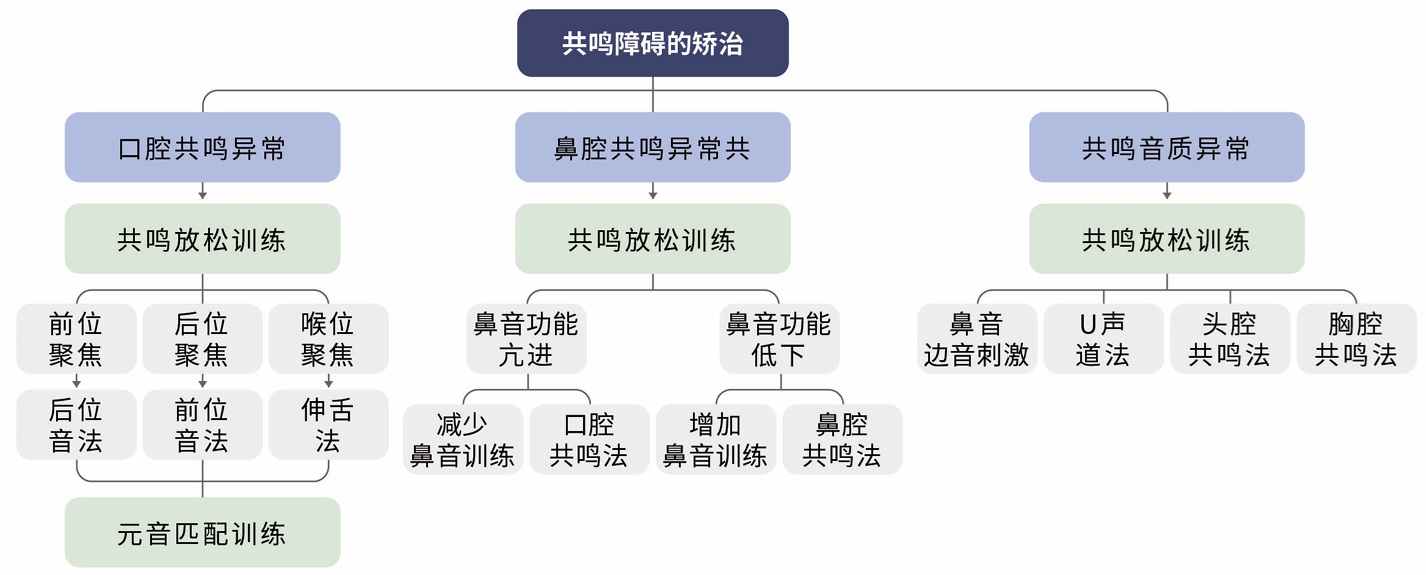 共鸣